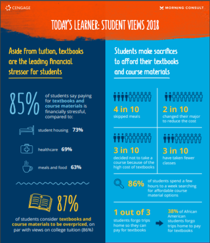 Institutional Learning Solutions Cengage - of materials has a negative impact o!   n their learning and performance according to a new survey of 1 651 cur!   rent and former college students